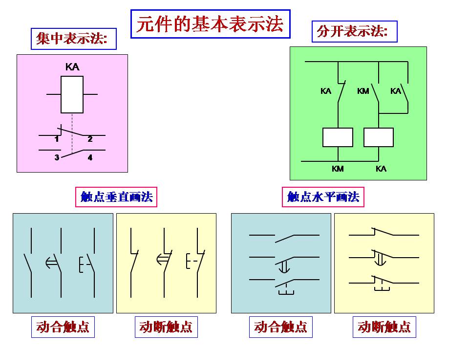 电工识图基础知识(图文教程),要求,步骤,第13张 电工识图基础知识(图文教程),电工识图,要求,步骤,第13张