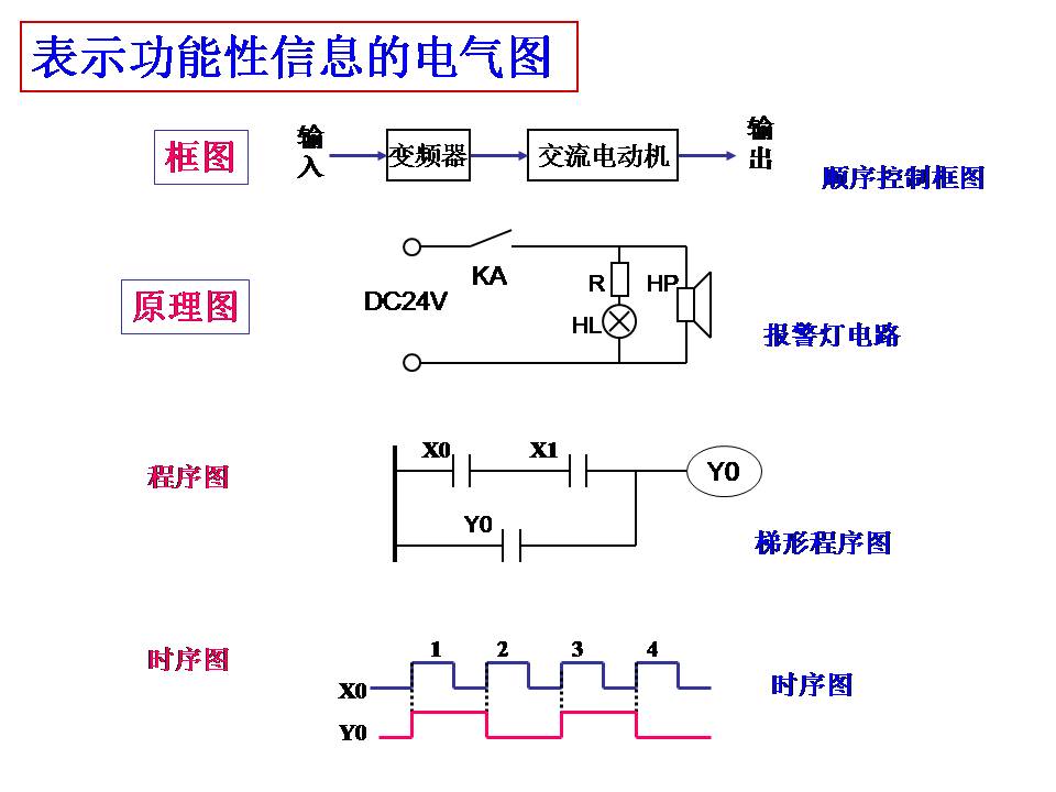 电工识图基础知识(图文教程),要求,步骤,第15张 电工识图基础知识(图文教程),电工识图,要求,步骤,第15张