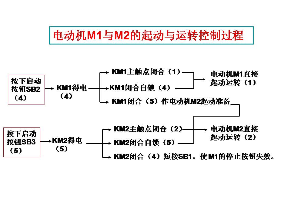 电工识图基础知识(图文教程),要求,步骤,第25张 电工识图基础知识(图文教程),电工识图,要求,步骤,第25张