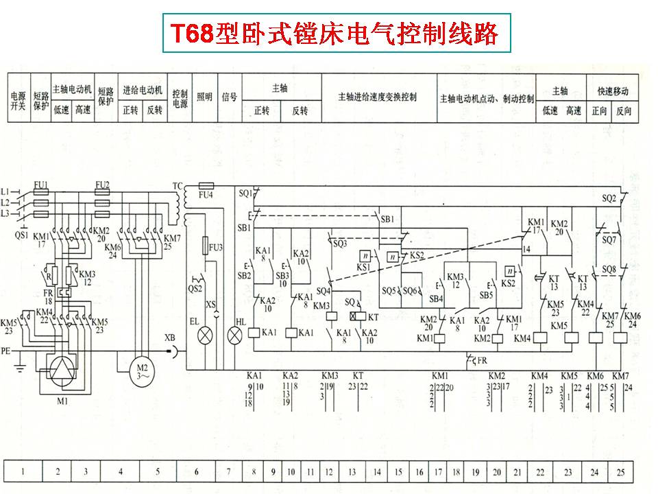 电工识图基础知识(图文教程),要求,步骤,第33张 电工识图基础知识(图文教程),电工识图,要求,步骤,第33张