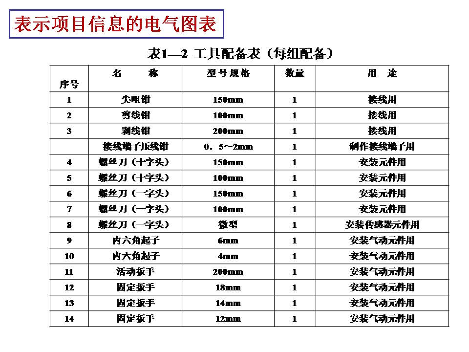 电工识图基础知识(图文教程),要求,步骤,第22张 电工识图基础知识(图文教程),电工识图,要求,步骤,第22张