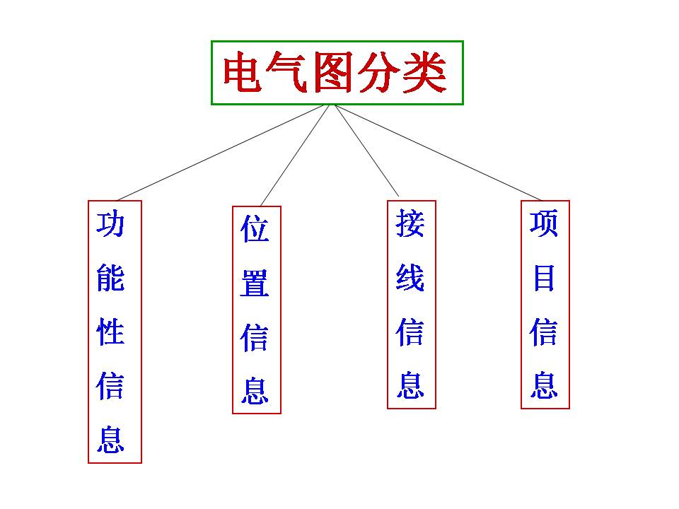 电工识图基础知识(图文教程),要求,步骤,第14张 电工识图基础知识(图文教程),电工识图,要求,步骤,第14张