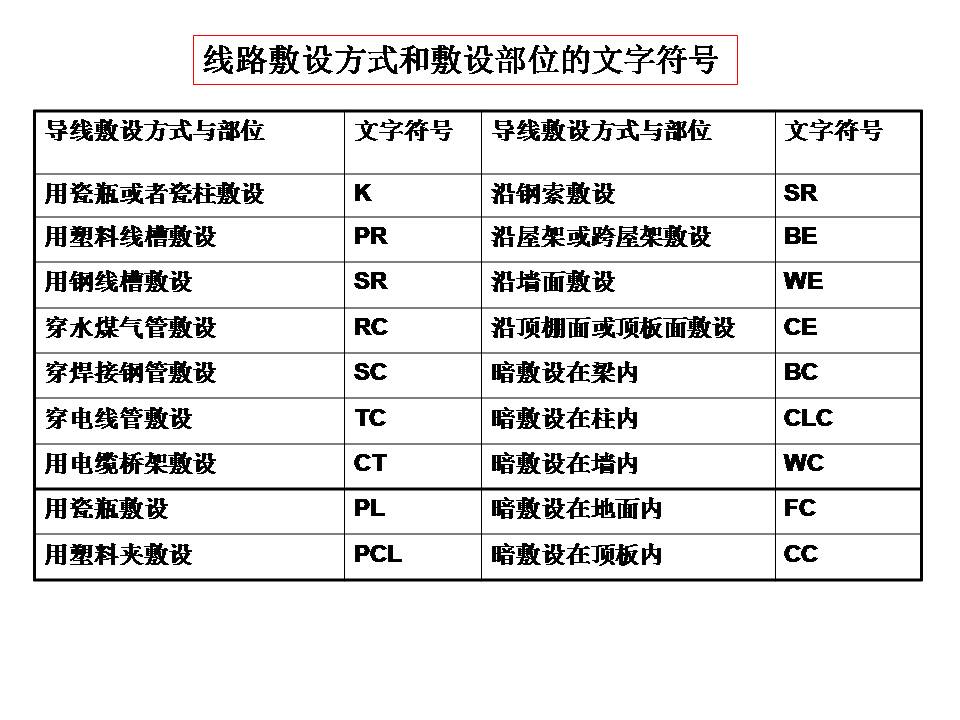 建筑电气图识读(图文教程),教程,第24张 建筑电气图识读(图文教程),建筑电气图识读,教程,第24张