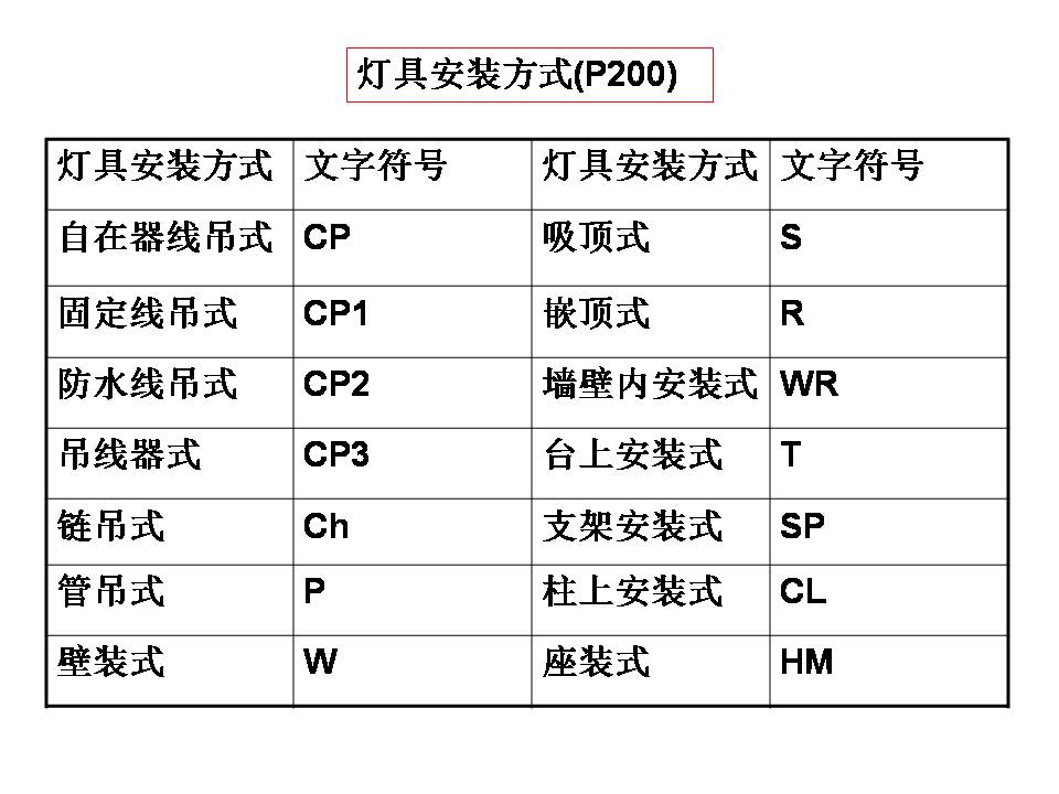 建筑电气图识读(图文教程),教程,第23张 建筑电气图识读(图文教程),建筑电气图识读,教程,第23张