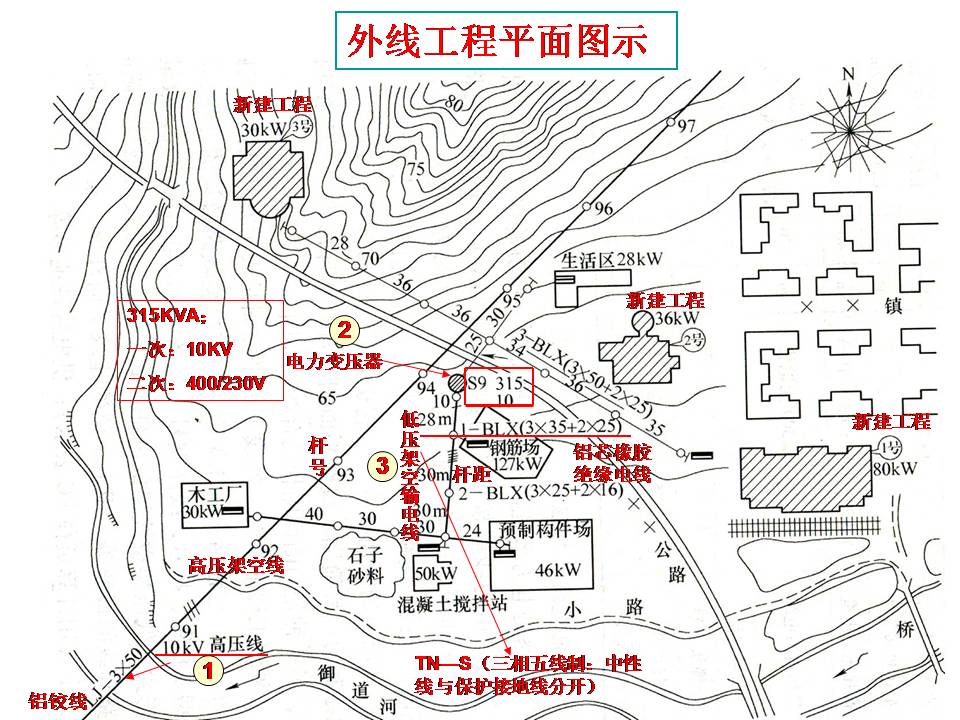 建筑电气图识读(图文教程),教程,第10张 建筑电气图识读(图文教程),建筑电气图识读,教程,第10张