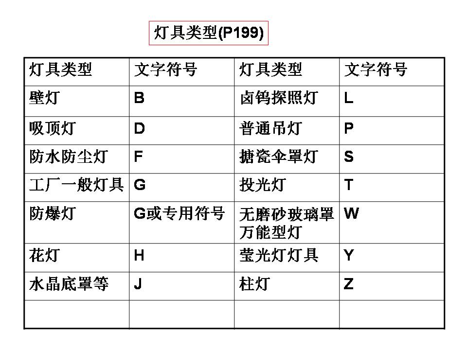建筑电气图识读(图文教程),教程,第22张 建筑电气图识读(图文教程),建筑电气图识读,教程,第22张