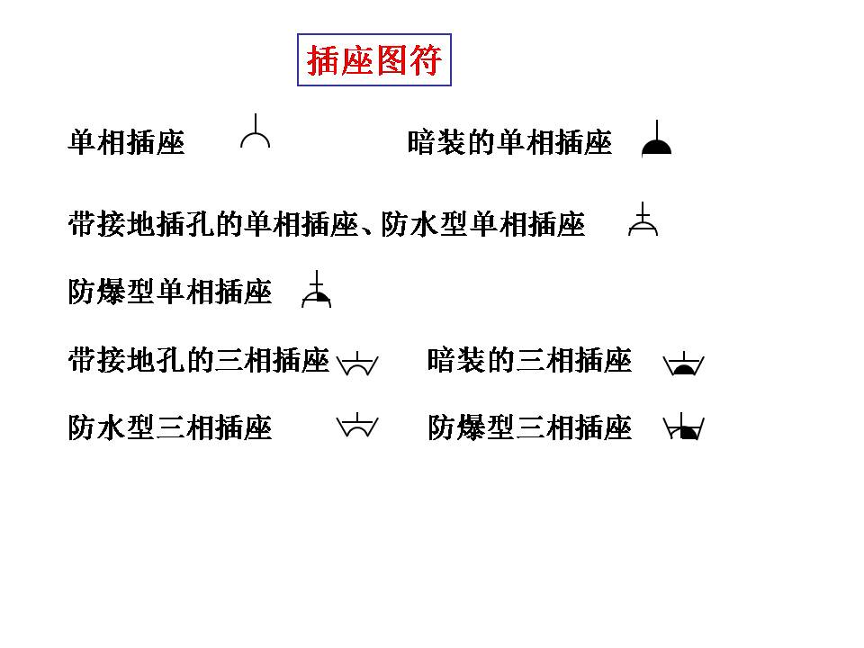 建筑电气图识读(图文教程),教程,第18张 建筑电气图识读(图文教程),建筑电气图识读,教程,第18张