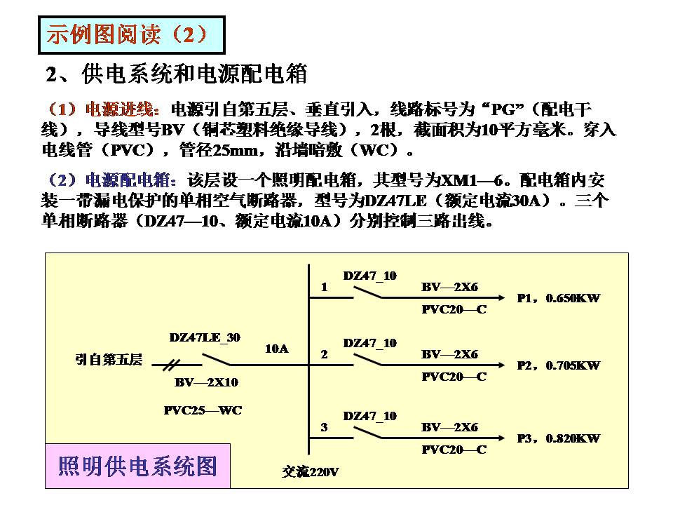 建筑电气图识读(图文教程),教程,第32张 建筑电气图识读(图文教程),建筑电气图识读,教程,第32张