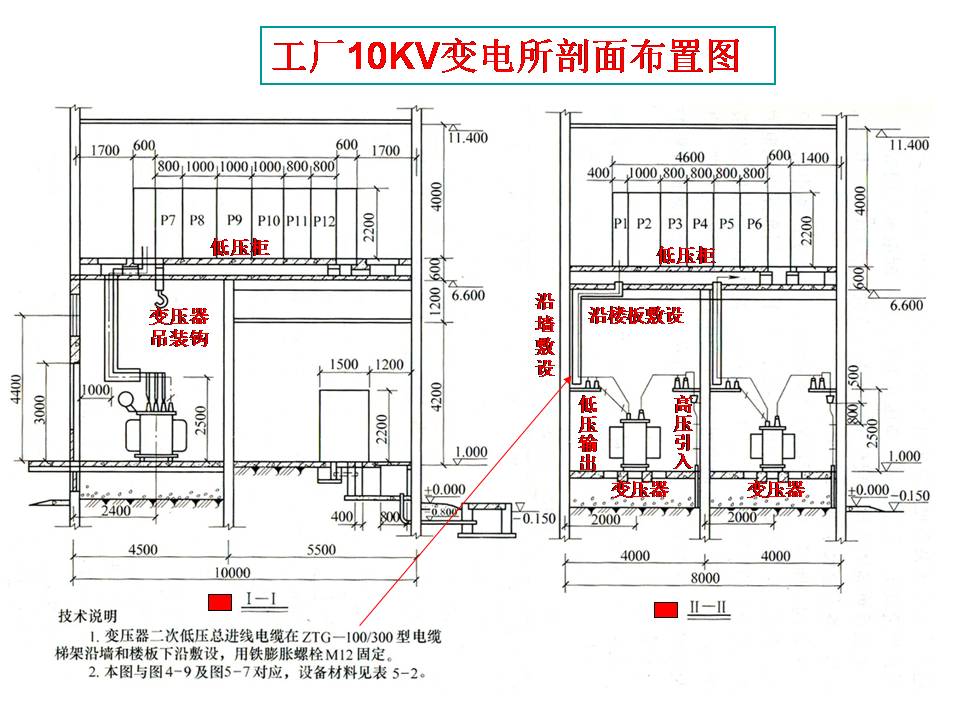 建筑电气图识读(图文教程),教程,第9张 建筑电气图识读(图文教程),建筑电气图识读,教程,第9张