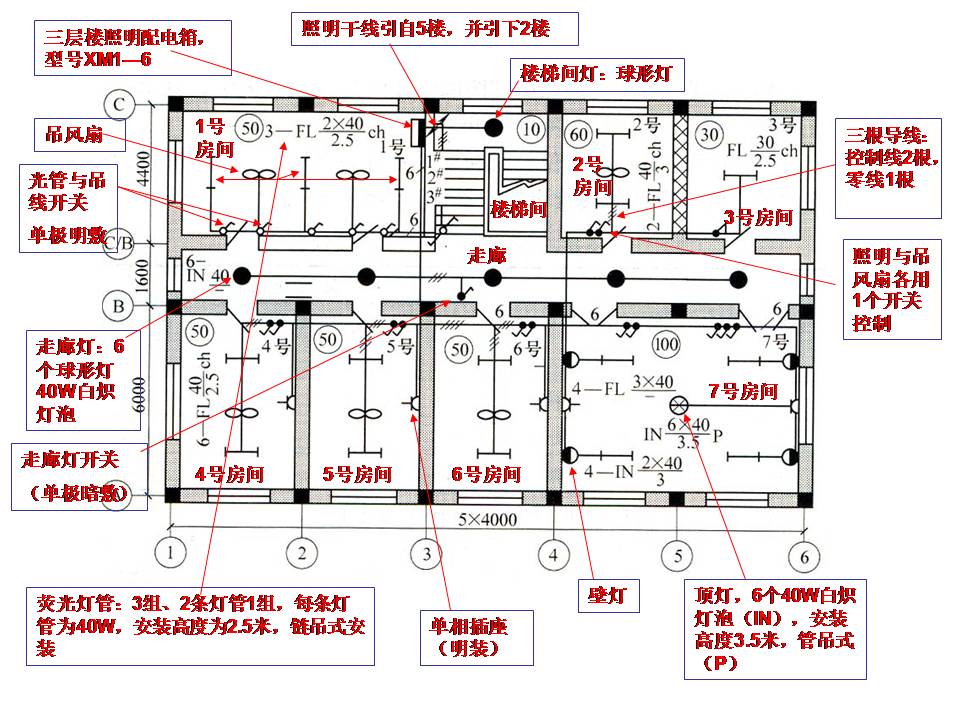 建筑电气图识读(图文教程),教程,第33张 建筑电气图识读(图文教程),建筑电气图识读,教程,第33张