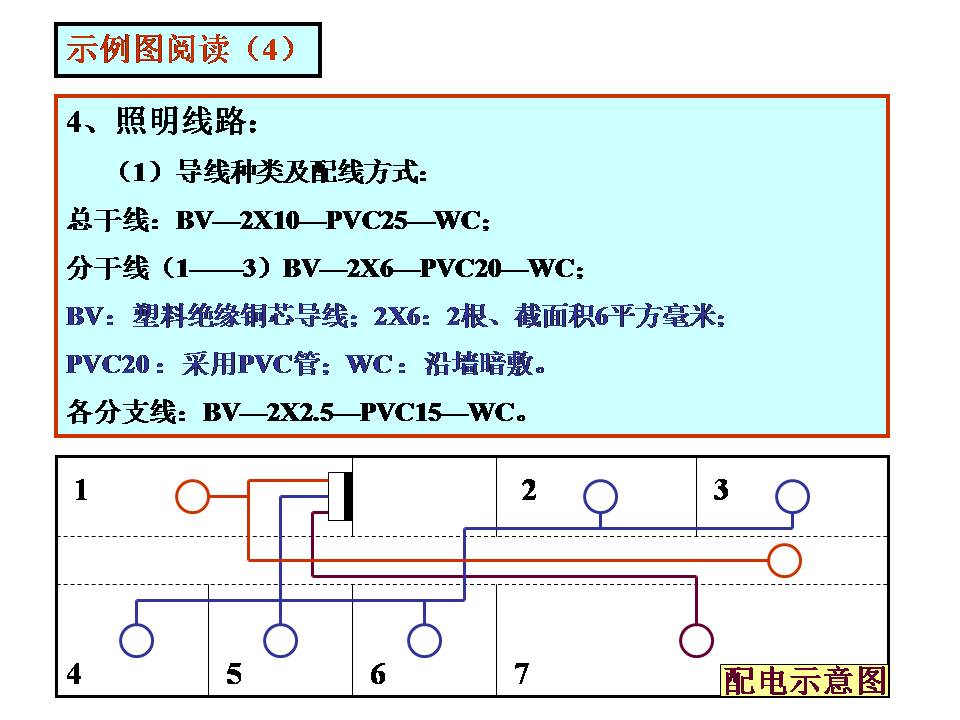 建筑电气图识读(图文教程),教程,第35张 建筑电气图识读(图文教程),建筑电气图识读,教程,第35张