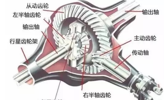机械原理动图,看了涨姿势的!(图文教程),要求,设计,结构,第13张 机械原理动图,看了涨姿势的!(图文教程),搞机械就要经常来涨姿势,要求,设计,结构,第13张