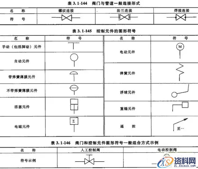 阀门与管路的连接方式(图文教程),产品,要求,采用,第3张 阀门与管路的连接方式(图文教程),阀门与管路的连接方式,产品,要求,采用,第3张