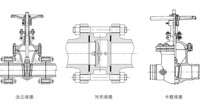 阀门与管路的连接方式(图文教程),产品,要求,采用,第2张 阀门与管路的连接方式(图文教程),阀门与管路的连接方式,产品,要求,采用,第2张