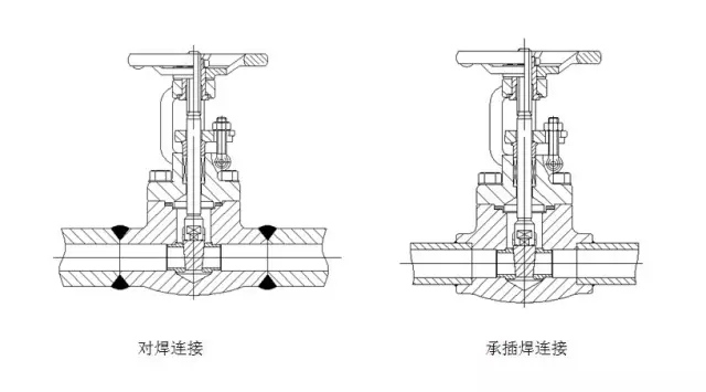 阀门与管路的连接方式(图文教程),产品,要求,采用,第1张 阀门与管路的连接方式(图文教程),阀门与管路的连接方式,产品,要求,采用,第1张