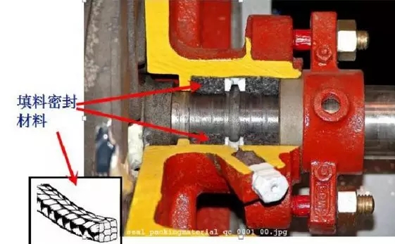 阀门的动密封和静密封(图文教程),要求,采用,结构,第2张 阀门的动密封和静密封(图文教程),阀门的动密封和静密封,要求,采用,结构,第2张