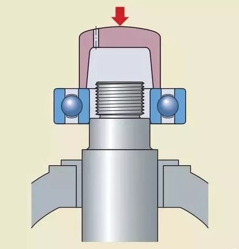 轴承的正确安装方式及错误安装示范(图文教程),轴承的正确安装方式及错误安装示范,采用,设计,选择,第2张