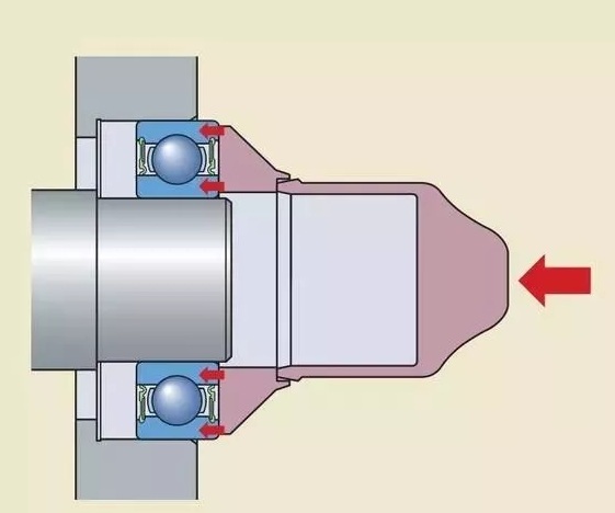 轴承的正确安装方式及错误安装示范(图文教程),轴承的正确安装方式及错误安装示范,采用,设计,选择,第1张