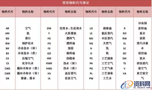 怎样才能画出科学的工艺流程图？(图文教程),怎样才能画出科学的工艺流程图？,要求,采用,设计,第5张