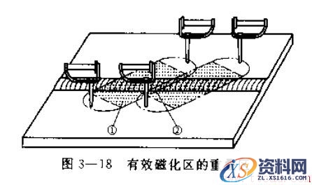 触头法磁粉探伤检测介绍(图文教程),采用,用于,工件,第2张 触头法磁粉探伤检测介绍(图文教程),触头法磁粉探伤检测介绍,采用,用于,工件,第2张