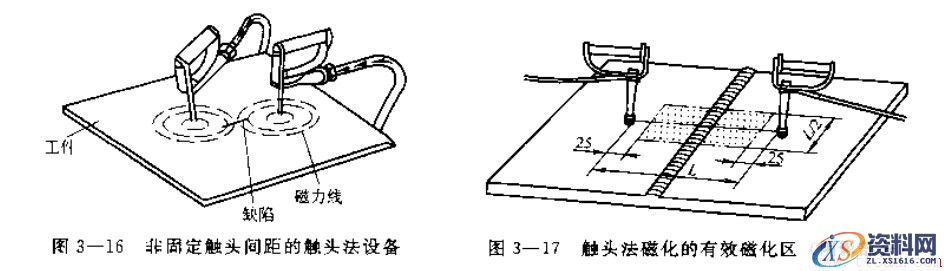 触头法磁粉探伤检测介绍(图文教程),采用,用于,工件,第1张 触头法磁粉探伤检测介绍(图文教程),触头法磁粉探伤检测介绍,采用,用于,工件,第1张