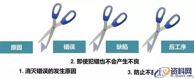 简述机加工生产线“防错”技术(图文教程),产品,采用,设计,第4张 简述机加工生产线“防错”技术(图文教程),简述机加工生产线“防错”技术,产品,采用,设计,第4张