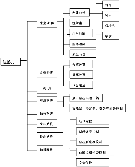 注塑机原理(图文教程),产品,要求,采用,第2张 注塑机原理(图文教程),注塑机原理,产品,要求,采用,第2张