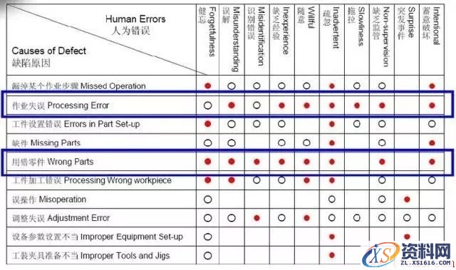 简述机加工生产线“防错”技术(图文教程),产品,采用,设计,第3张 简述机加工生产线“防错”技术(图文教程),简述机加工生产线“防错”技术,产品,采用,设计,第3张