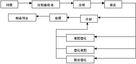 注塑机原理(图文教程),产品,要求,采用,第1张 注塑机原理(图文教程),注塑机原理,产品,要求,采用,第1张