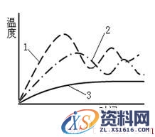 注塑机原理(图文教程),产品,要求,采用,第39张 注塑机原理(图文教程),注塑机原理,产品,要求,采用,第39张
