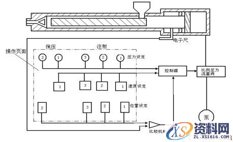 注塑机原理(图文教程),产品,要求,采用,第35张 注塑机原理(图文教程),注塑机原理,产品,要求,采用,第35张