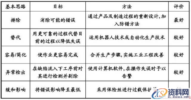 简述机加工生产线“防错”技术(图文教程),产品,采用,设计,第5张 简述机加工生产线“防错”技术(图文教程),简述机加工生产线“防错”技术,产品,采用,设计,第5张