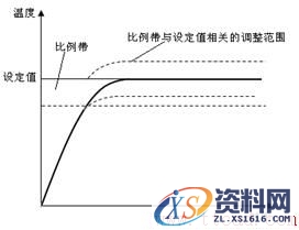 注塑机原理(图文教程),产品,要求,采用,第37张 注塑机原理(图文教程),注塑机原理,产品,要求,采用,第37张