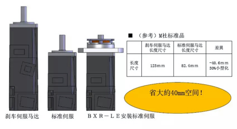三木MIKIPULLEY无励磁制动器在伺服电机及关节机器人上的应用(图文教程) ...,产品,要求,设计,第10张 三木MIKIPULLEY无励磁制动器在伺服电机及关节机器人上的应用(图文教程) ...,三木MIKIPULLEY无励磁制动器在伺服电机及关节机器人上的应用,产品,要求,设计,第10张