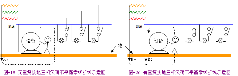 接零与接地(图文教程),接零与接地,要求,采用,结构,第15张
