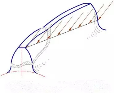 轮齿折断的原因(图文教程),要求,这个,如图,第1张 轮齿折断的原因(图文教程),轮齿折断的原因,要求,这个,如图,第1张