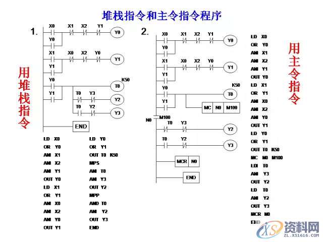 三菱PLC的24个入门级编程案例分享，建议收藏,产品,设计,模具,第7张
