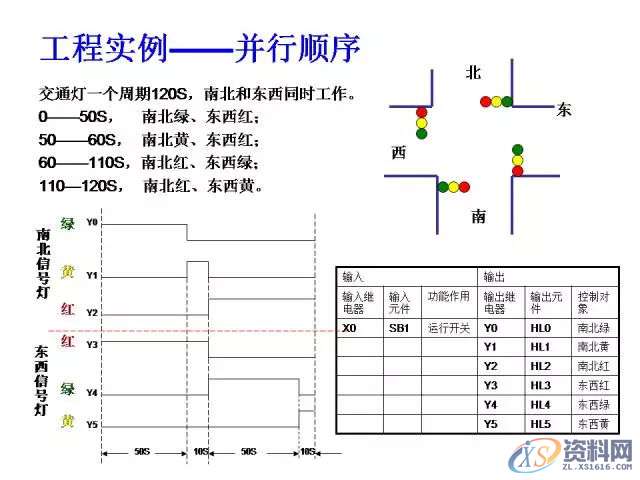 三菱PLC的24个入门级编程案例分享，建议收藏,产品,设计,模具,第19张