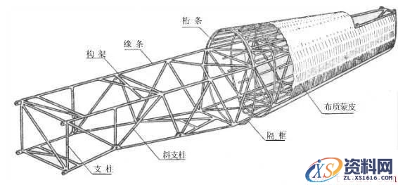 飞机主要组装结构(图文教程),飞机主要组装结构,结构,一般,形状,第2张