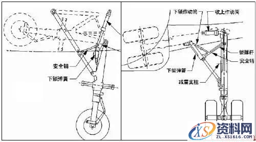 飞机主要组装结构(图文教程),飞机主要组装结构,结构,一般,形状,第4张