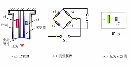 各种压力仪表原理(图文教程),温度,压力,第6张 各种压力仪表原理(图文教程),各种压力仪表原理,温度,压力,第6张