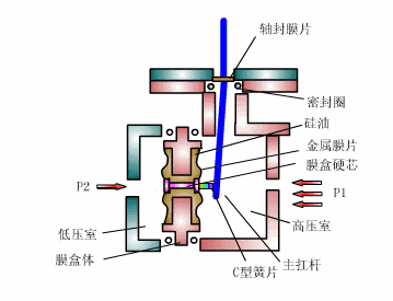 各种压力仪表原理(图文教程),温度,压力,第4张 各种压力仪表原理(图文教程),各种压力仪表原理,温度,压力,第4张