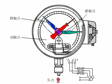 各种压力仪表原理(图文教程),温度,压力,第2张 各种压力仪表原理(图文教程),各种压力仪表原理,温度,压力,第2张