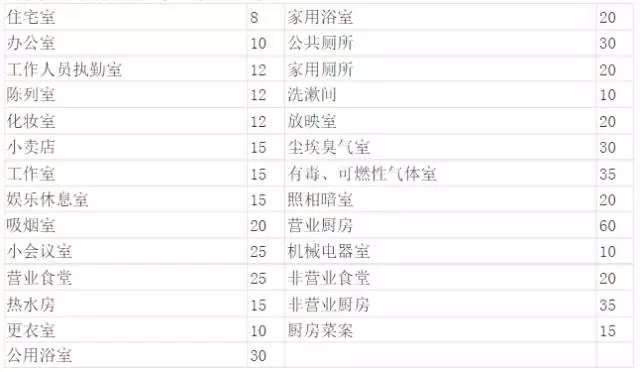 风机常识(图文教程),风机常识,要求,设计,一般,第12张