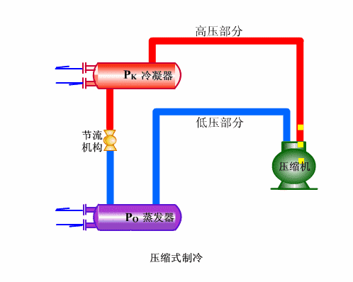 冷库制冷原理(图文教程),完成,冷却,第1张 冷库制冷原理(图文教程),冷库制冷原理,完成,冷却,第1张