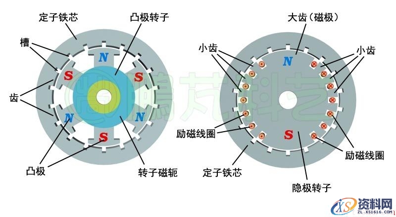 电机相关的基本术语(图文教程),结构,一般,安装,第5张 电机相关的基本术语(图文教程),电机相关的基本术语,结构,一般,安装,第5张