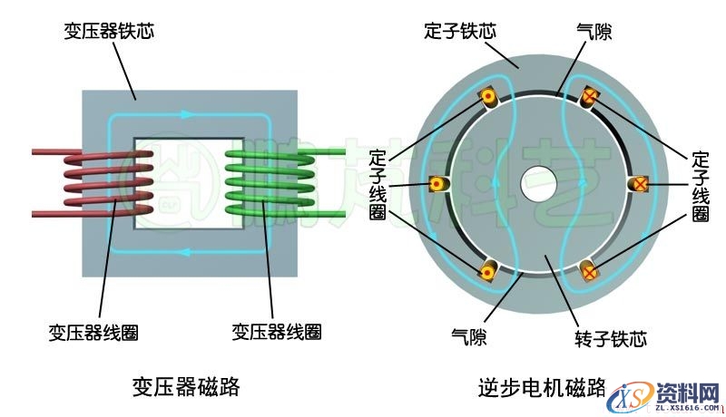 电机相关的基本术语(图文教程),结构,一般,安装,第3张 电机相关的基本术语(图文教程),电机相关的基本术语,结构,一般,安装,第3张