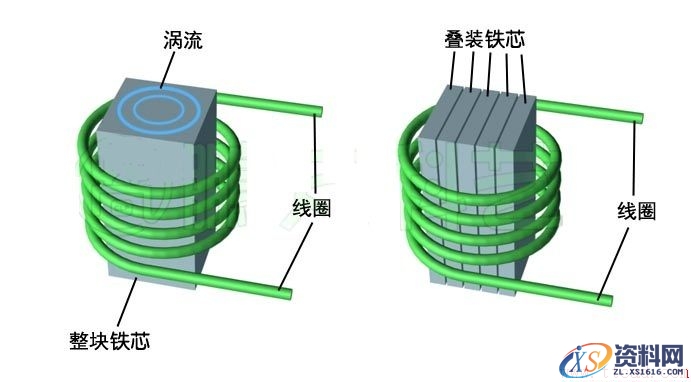 电机相关的基本术语(图文教程),结构,一般,安装,第2张 电机相关的基本术语(图文教程),电机相关的基本术语,结构,一般,安装,第2张