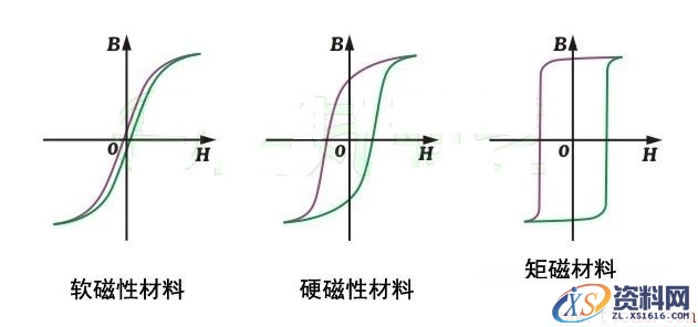 电机相关的基本术语(图文教程),结构,一般,安装,第1张 电机相关的基本术语(图文教程),电机相关的基本术语,结构,一般,安装,第1张