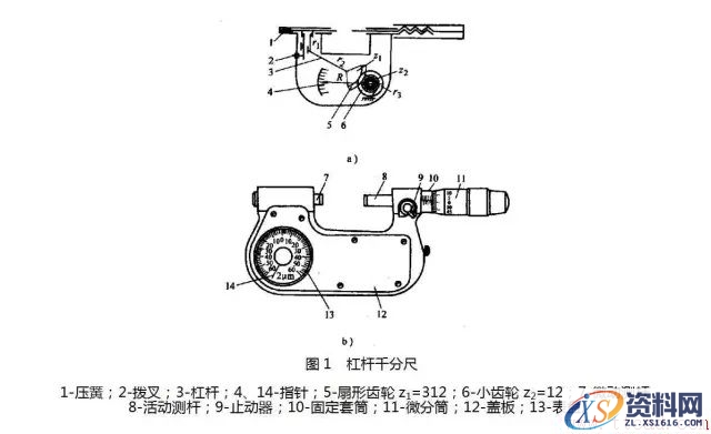 螺旋测微量具的种类(图文教程),要求,结构,一般,第1张 螺旋测微量具的种类(图文教程),螺旋测微量具的种类,要求,结构,一般,第1张